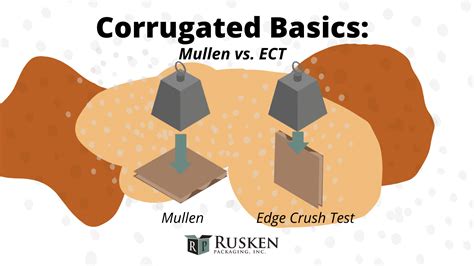 ect vs mullens testing